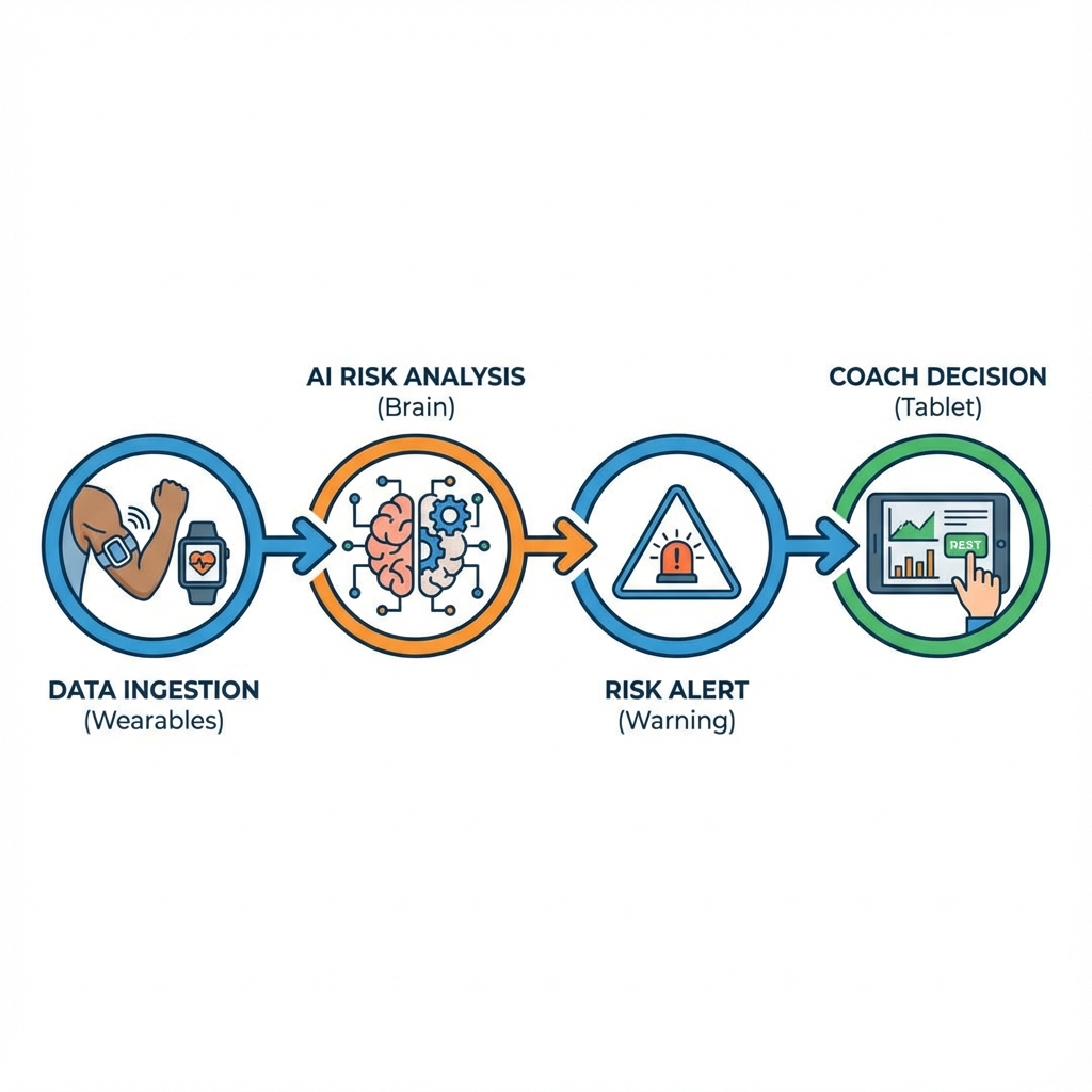 Workflow Diagram