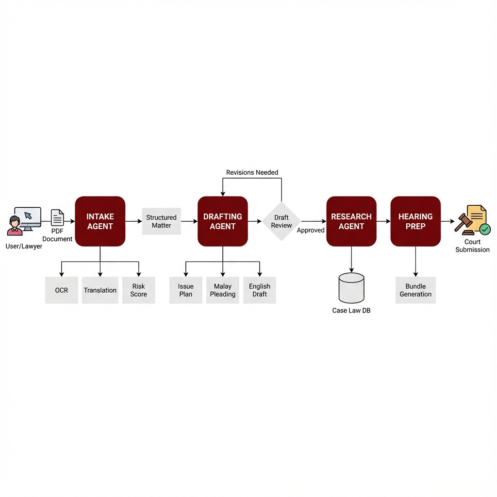 Workflow Diagram