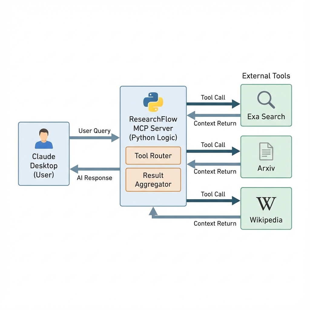 System Architecture