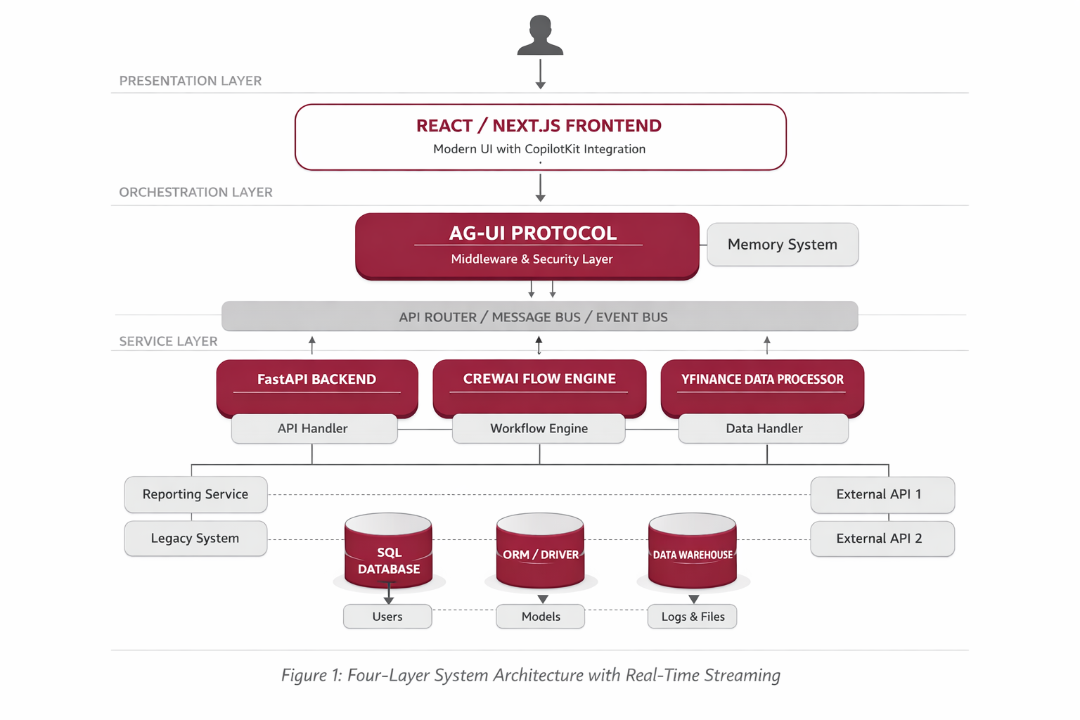 System Architecture