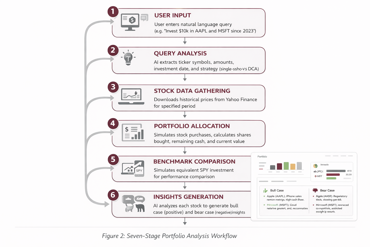Workflow Diagram