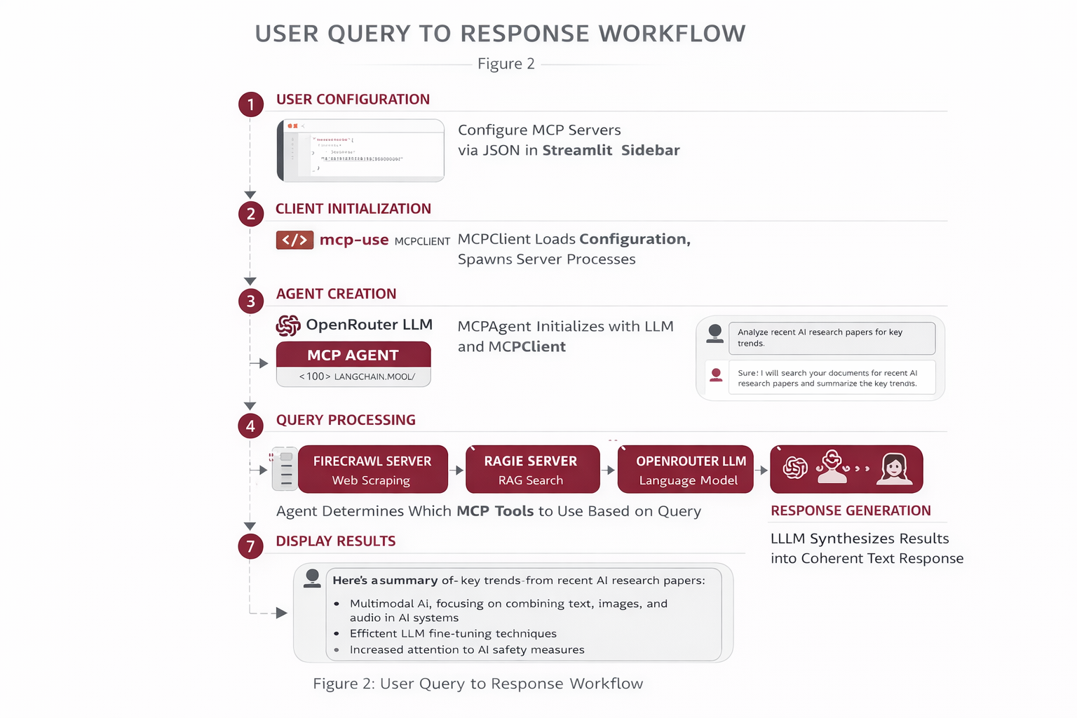 Workflow Diagram