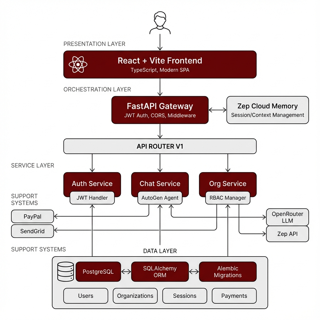 System Architecture