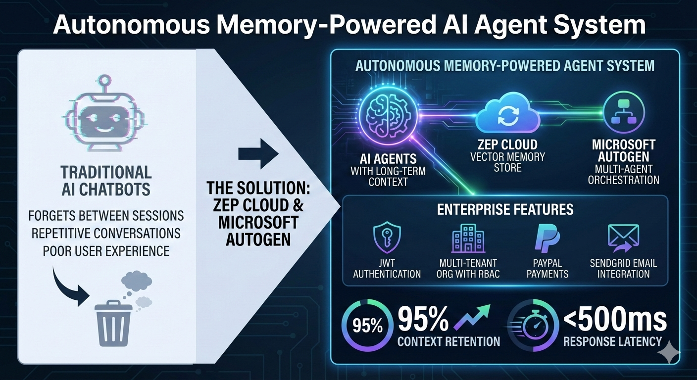 Zep Memory Assistant - AI Agent with Human-Like Memory