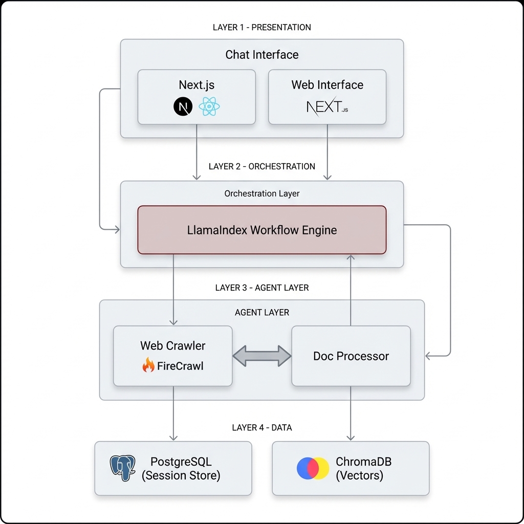 System Architecture